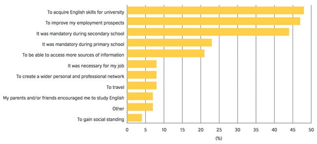 why-colombian-students-study-english