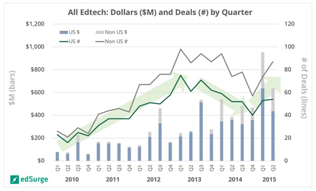 edtech-deals