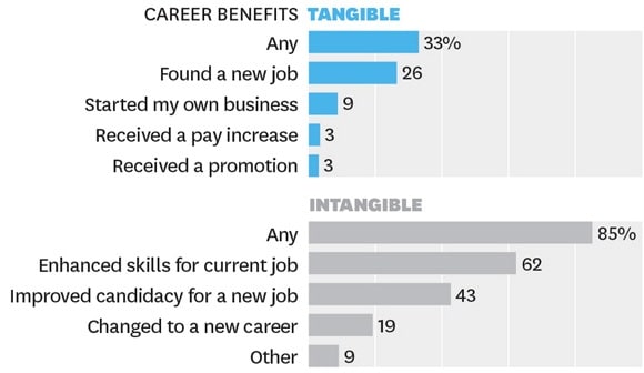 career-benefits-of-moocs