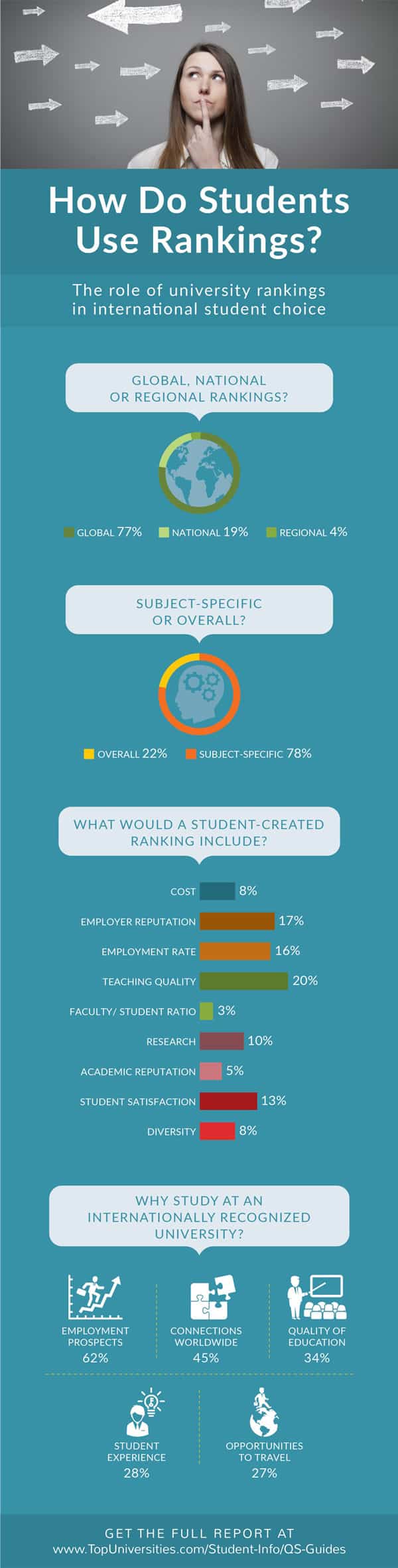 how-do-students-use-rankings