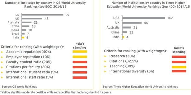 india-university-ranking