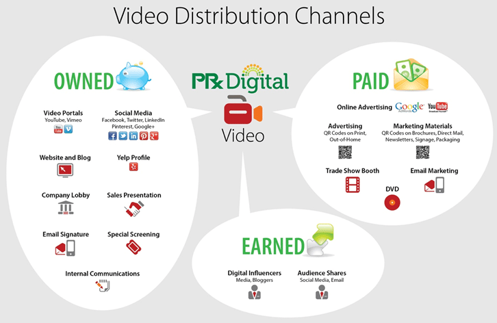 video-distribution-channels