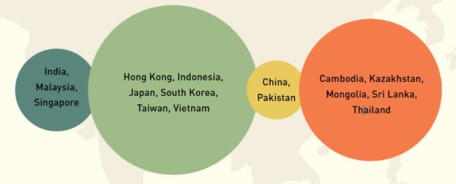 placement-of-asian-countries-by-ef-band-for-2015