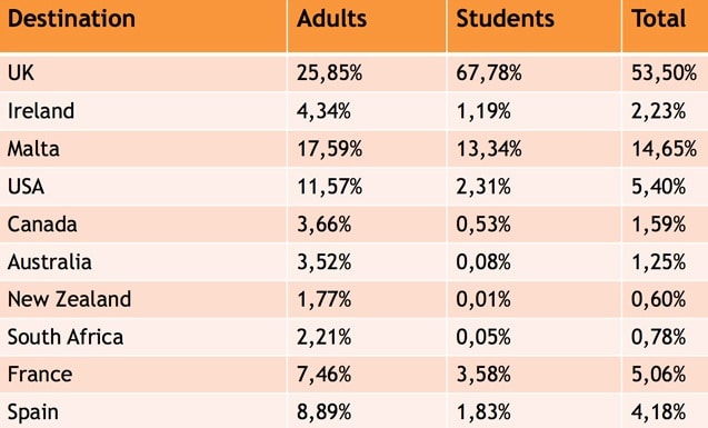 leading-destinations-for-German-language-learners-abroad