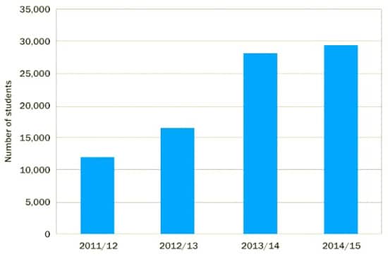 numbers-of-nepalese-students-applying-for-permission-to-study-abroad