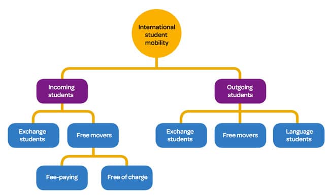 international-student-mobility-from-a-swedish-perspective