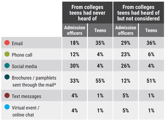 most-effective-forms-of-communications