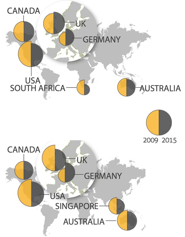 changes-in-destination-popularity-for-applicants-from-africa-middle-east-asia-pacific