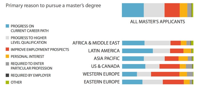primary-reason-to-pursue-a-masters-degree