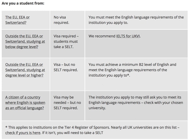 summary-of-selt-and-visa-requirements-for-international-students-applying-to-study-in-the-uk