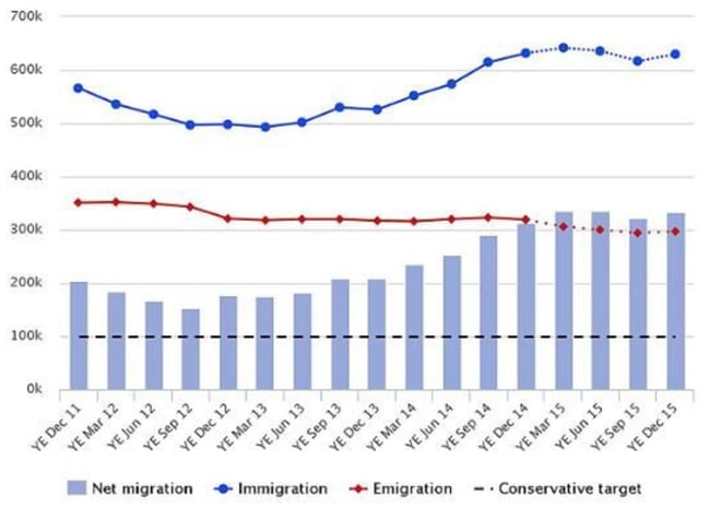 net-migration-to-the-uk-2011-2015