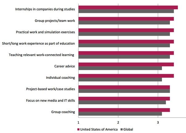 how-can-universities-help-students-to-improve-and-adapt-their-personal-qualities-throughout-their-career