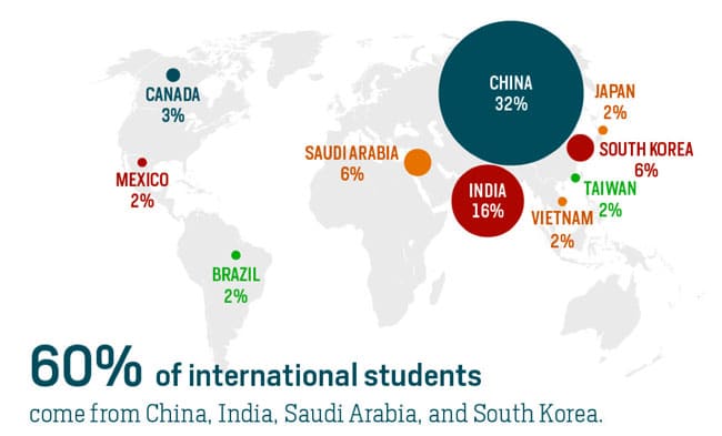 top-ten-countries-of-origin-for-international-students-in-the-us