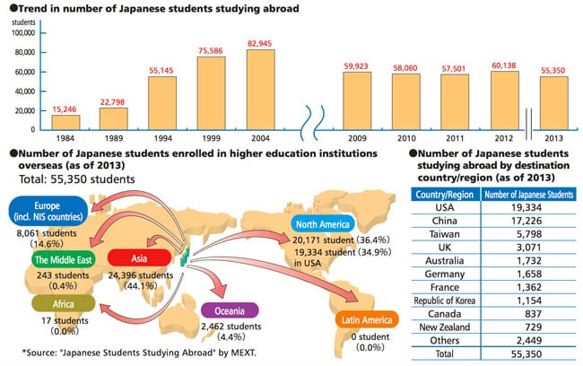 recent-year-trends-and-details-for-japanese-outbound-mobility-in-2013