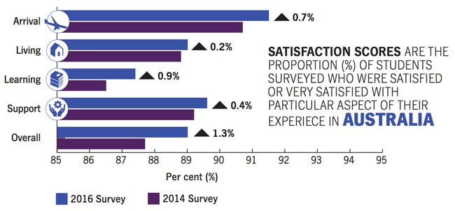 student-satisfaction-levels-for-the-2016-survey-compared-to-2014