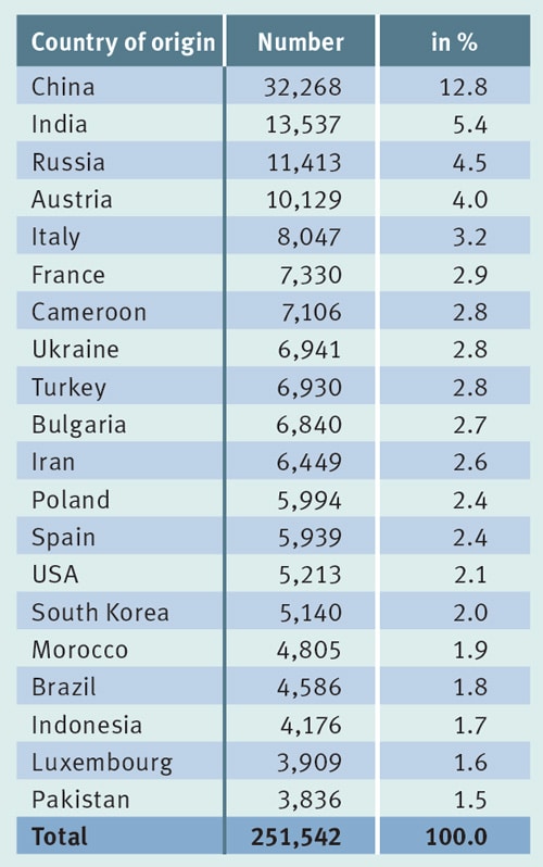 top-20-sending-markets-for-germany-2016