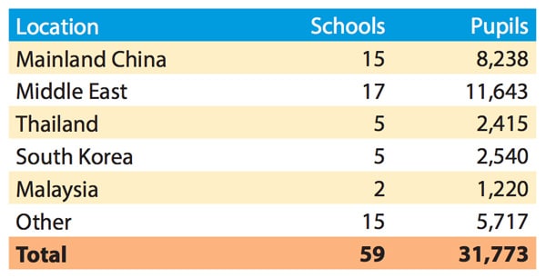 location-of-overseas-campuses-of-isc-member-schools-2017