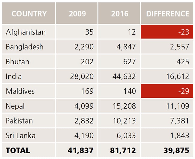 south-asian-enrolments-in-australian-higher-education