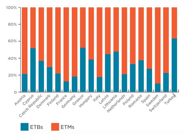 proportion-of-etbs-and-etms-by-ehea-country-2017