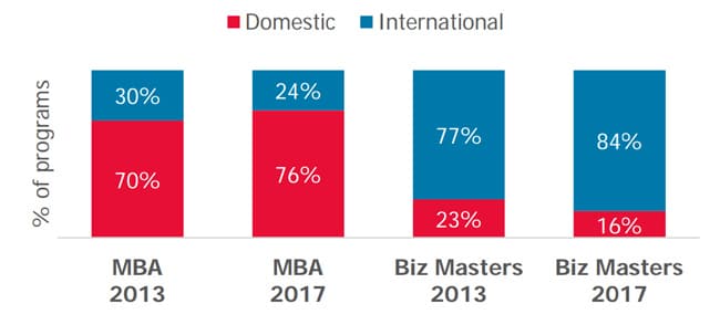 distribution-of-applications-foreign-and-domestic-by-programme-type-2013-and-2017