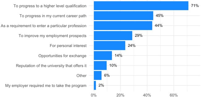 study-motivations-of-african-and-middle-eastern-undergraduate-prospects