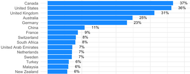 the-most-popular-destinations-for-prospective-students-from-africa-and-the-middle-east