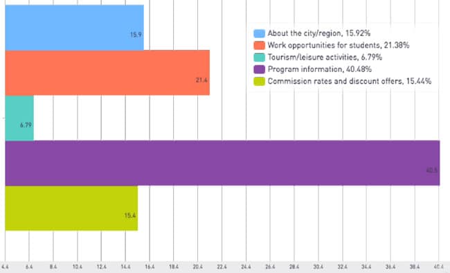 most-important-training-topics-cited-by-agents