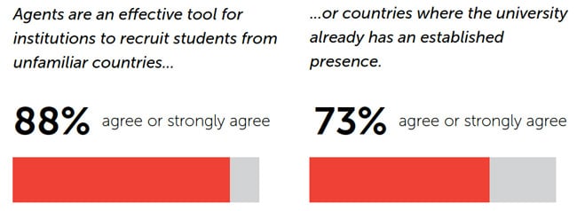 some-of-the-overall-findings-from-university-respondents-to-the-intead-airc-survey-on-educator-agency-relations