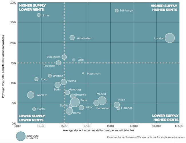 student-housing-provision-in-selected-european-cities