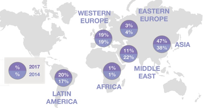 proportion-of-elt-enrolments-worldwide-by-sending-region-2014-2017