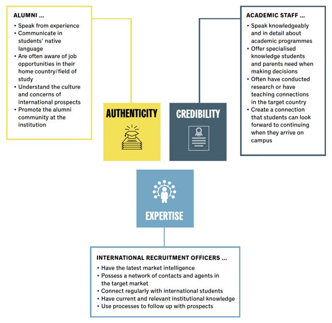 how-alumni-can-strengthen-recruitment-strategies