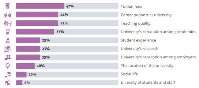 most-important-factors-for-indian-applicants-when-selecting-a-university-abroad