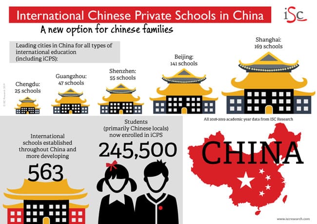 International Chinese private schools in China