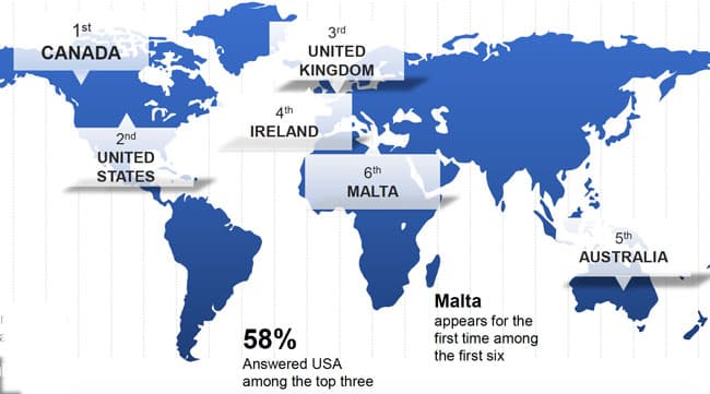 the-most-popular-study-destinations-as-reported-by-brazilian-education-agents