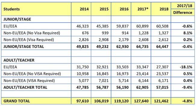 enrolment-in-mei-member-programmes-2014-2018