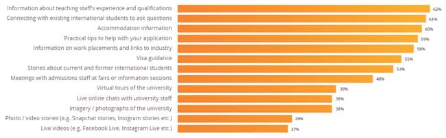 the-types-of-information-that-are-most-influential-in-choice-of-institution-or-school-for-prospective-international-students