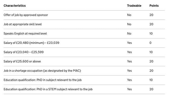 Uk Introduces New Points Based Immigration System Icef Monitor 