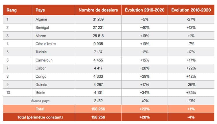 France: Further foreign enrolment growth in 2019/20 before COVID’s ...