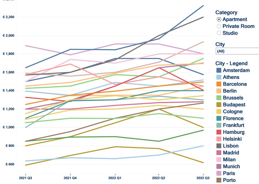 Chart: The State of Renting in Europe