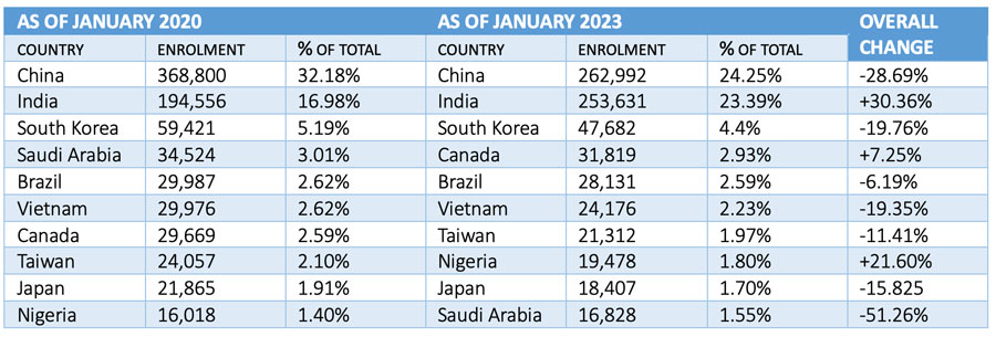 Open English Surpasses 1 Million Students Enrolled; Expands into Europe and  Middle East