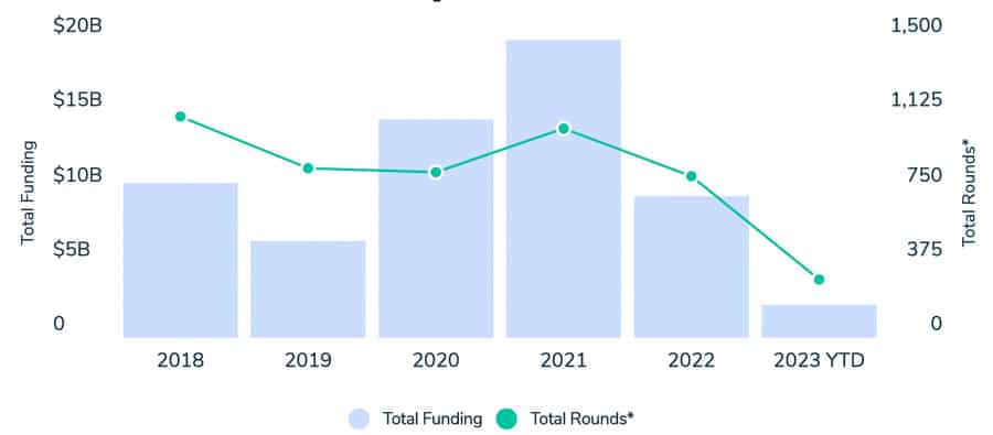 Evolution Power Tools - Crunchbase Company Profile & Funding