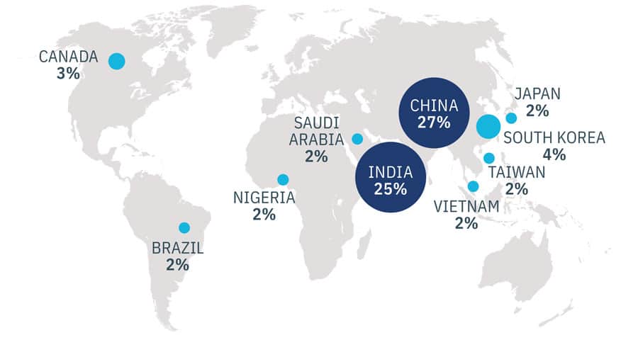 Open English Surpasses 1 Million Students Enrolled; Expands into Europe and  Middle East