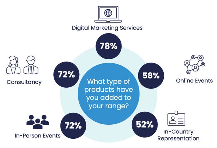 Global agent survey finds a strong growth outlook for 2024