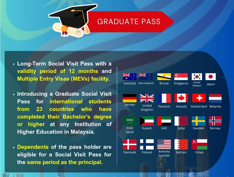 马来西亚为学位毕业生开放新的毕业后签证选择 – ICEF Monitor