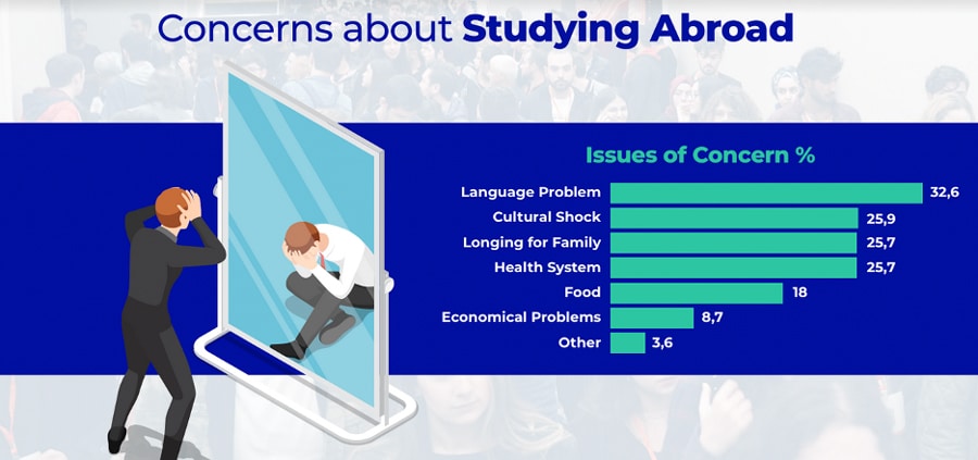 Survey finds interest in study abroad remains high in Türkiye despite economic headwinds