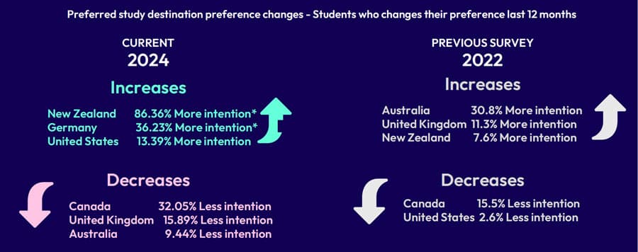 The impact of immigration settings, affordability, and job opportunities on international students’ study abroad decisions