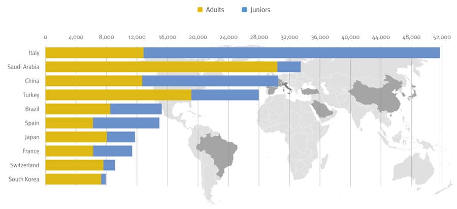 UK ELT reports “new normal” with softer student numbers for key third quarter