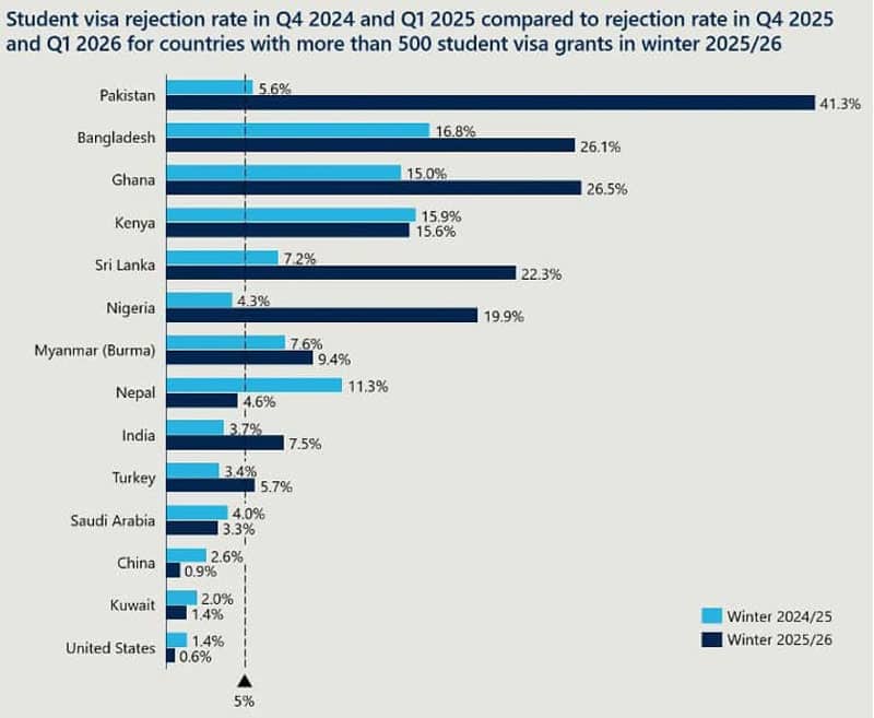 Report: International students already studying in the UK or offshore ...